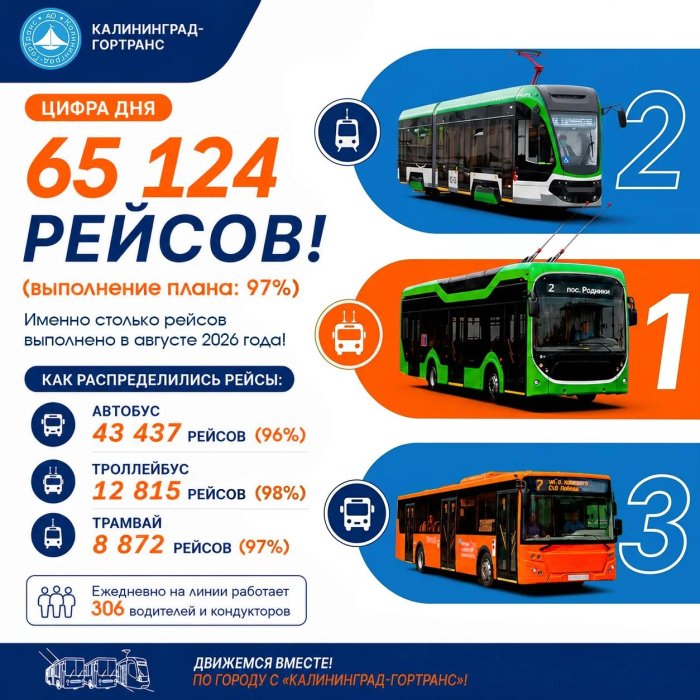 Миллион километров на спидометре! 