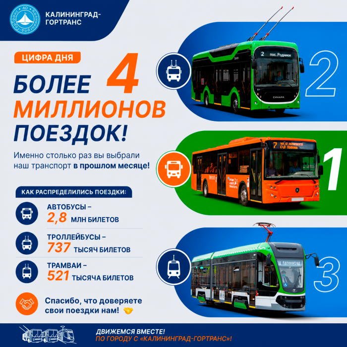 Цифра дня