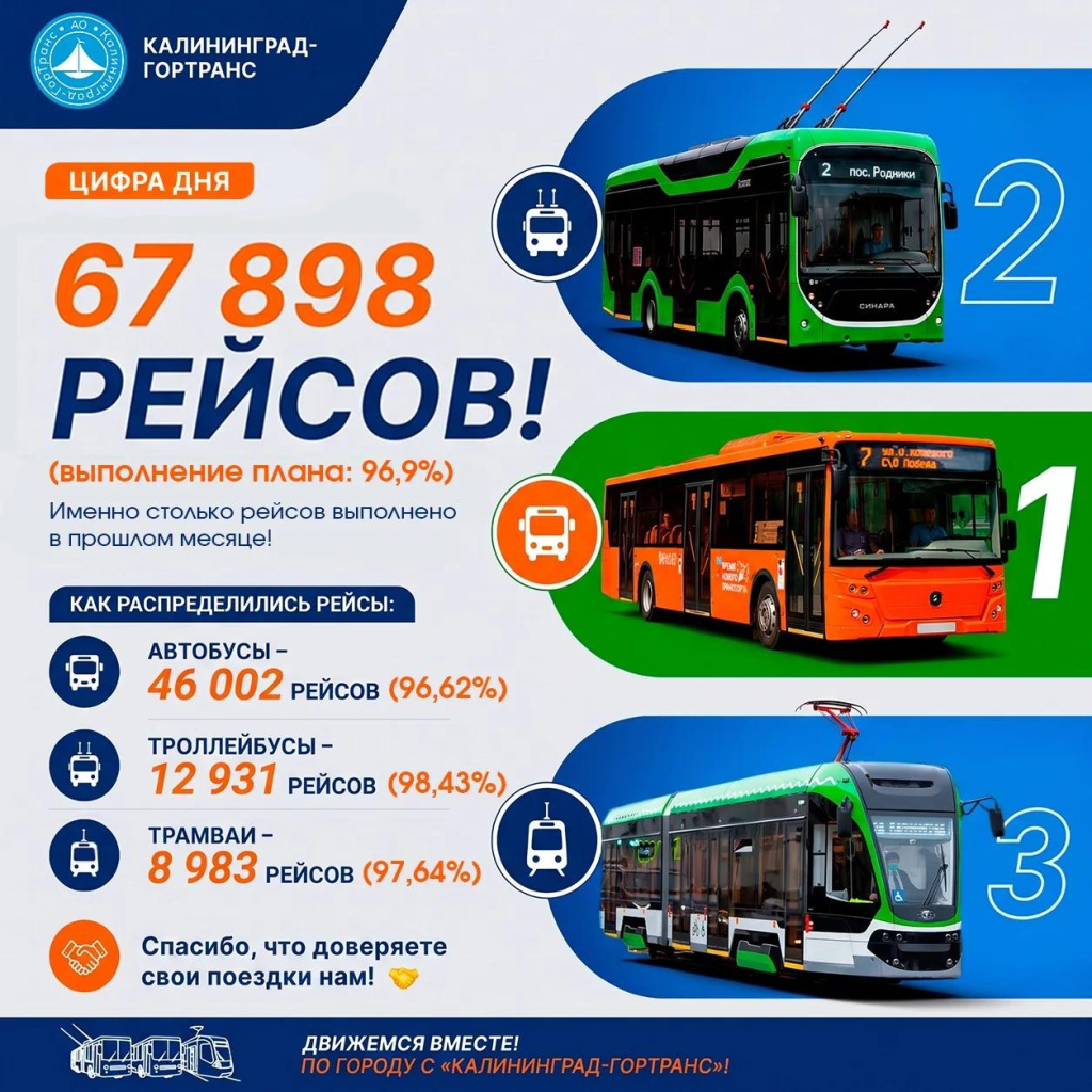 Цифра дня