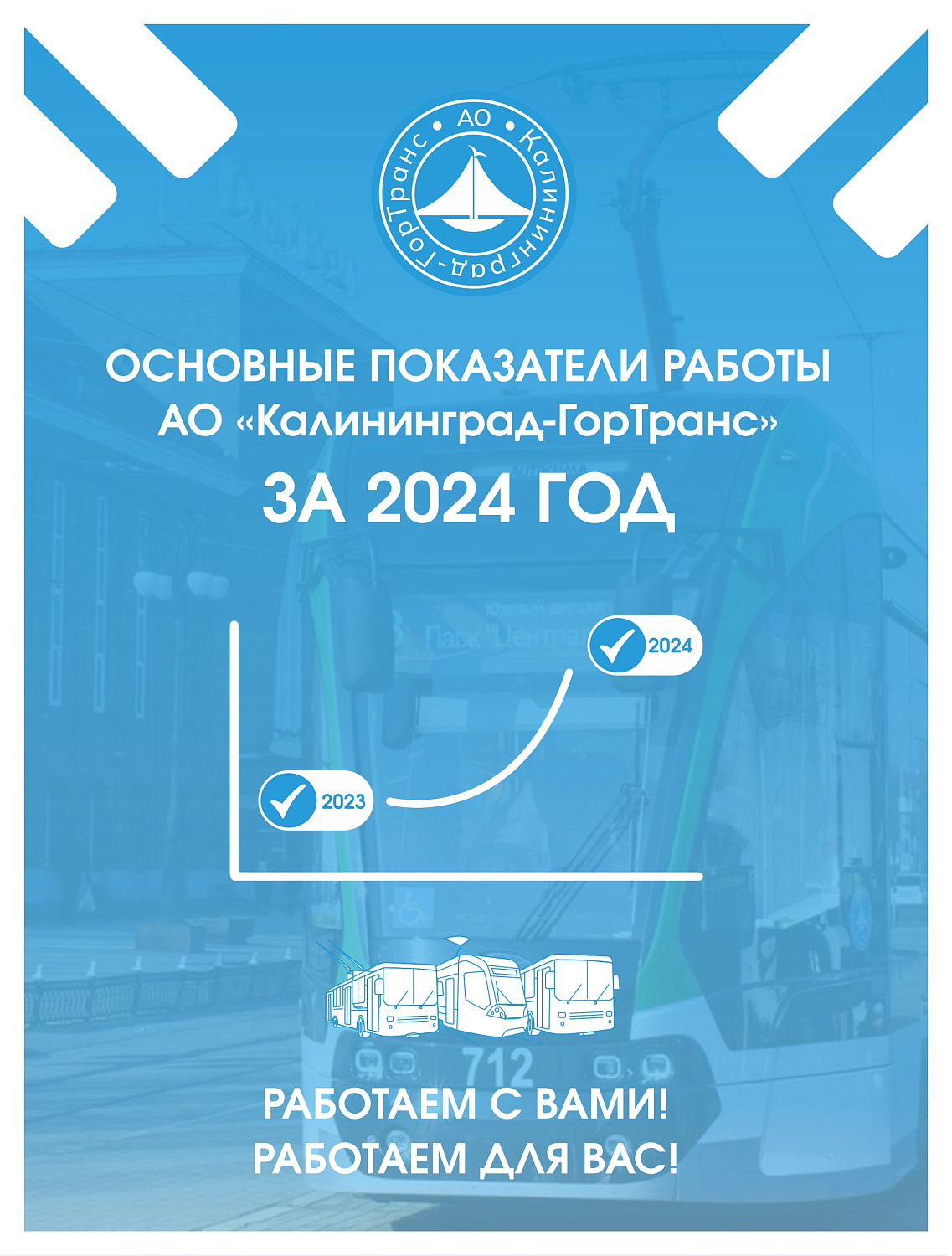 Друзья, рады поделиться с вами нашими основными показателями работы за 2024 год!