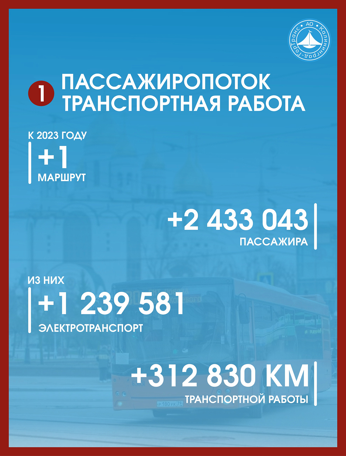 Друзья, рады поделиться с вами нашими основными показателями работы за 2024 год!